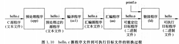 计算机组成原理——计算机系统概述网络tiansi的博客-