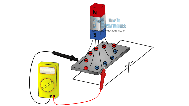 加速度计原理是什么 watermark,type_ZmFuZ3poZW5naGVpdGk,shadow_10,text_aHR0cHM6Ly9ibG9nLmNzZG4ubmV0L20wXzM4MDk1MDk5,size_16,color_FFFFFF,t_70