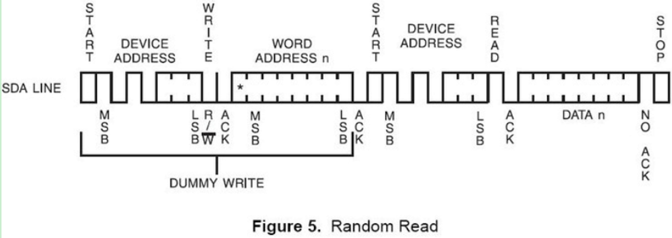 I2C读寄存器示意图