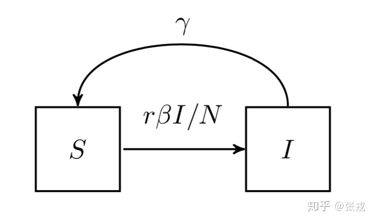 传染病模型数据结构与算法weixin45776347的博客-