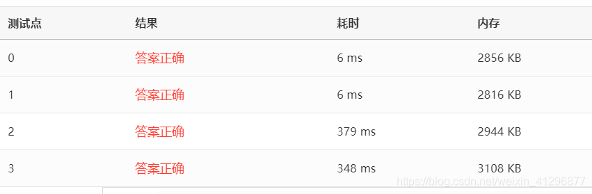 PAT-L2-025 分而治之 (25分)-图论-邻接链表