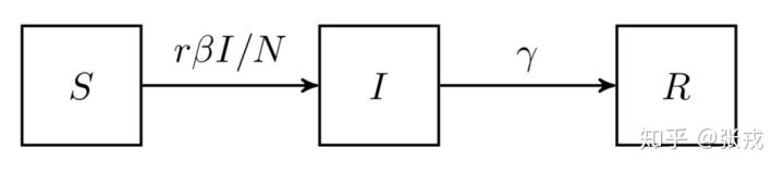 传染病模型数据结构与算法weixin45776347的博客-