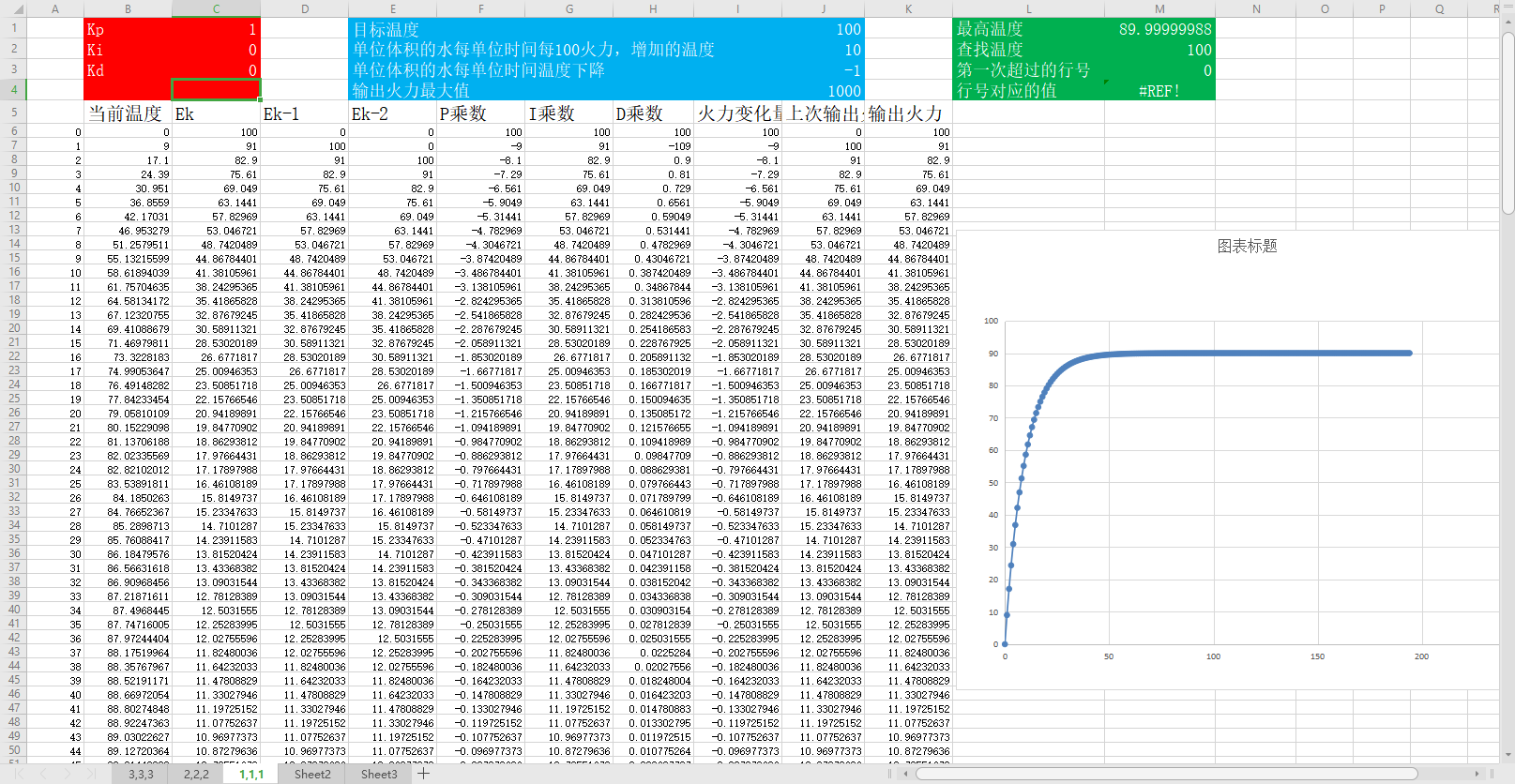 增量型pid算法的温控器验证 Excel表格 Cocozjl03的博客 Csdn博客