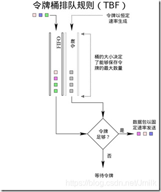 网络流量控制是什么原理_幸福是什么图片