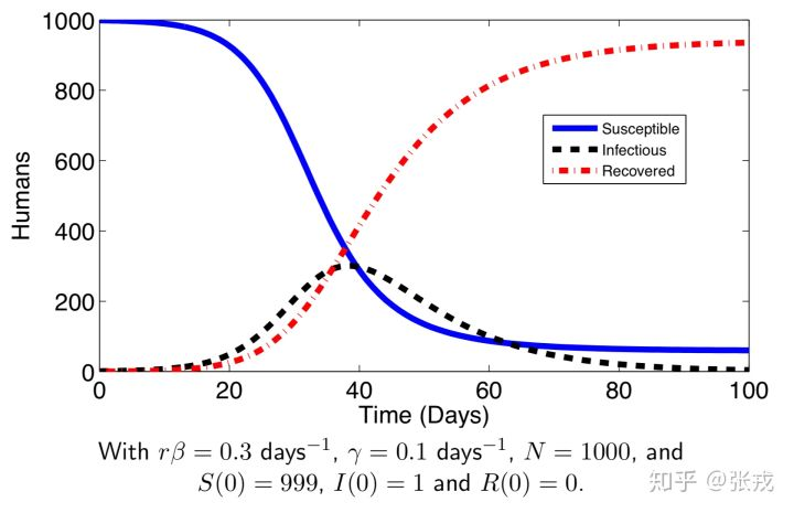 传染病模型数据结构与算法weixin45776347的博客-