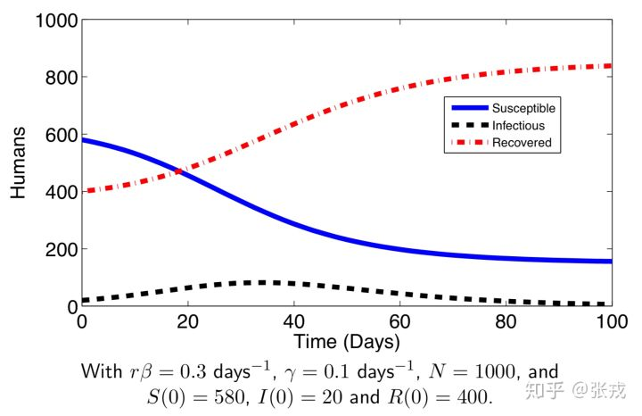 传染病模型数据结构与算法weixin45776347的博客-