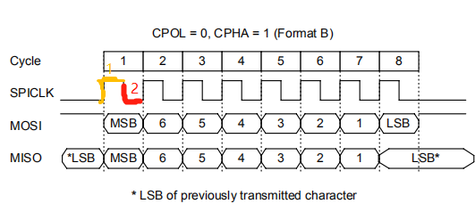 第二十课(1)SPI协议介绍_spi 模式modle 0-3、lsb&msb-CSDN博客