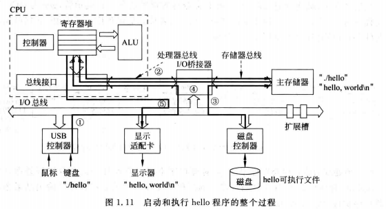 计算机组成原理——计算机系统概述网络tiansi的博客-