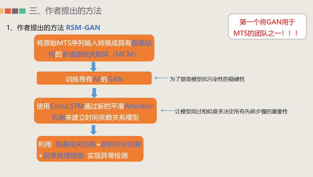 (十一)RSM-GAN: A Convolutional Recurrent GAN for Anomaly Detection in ...