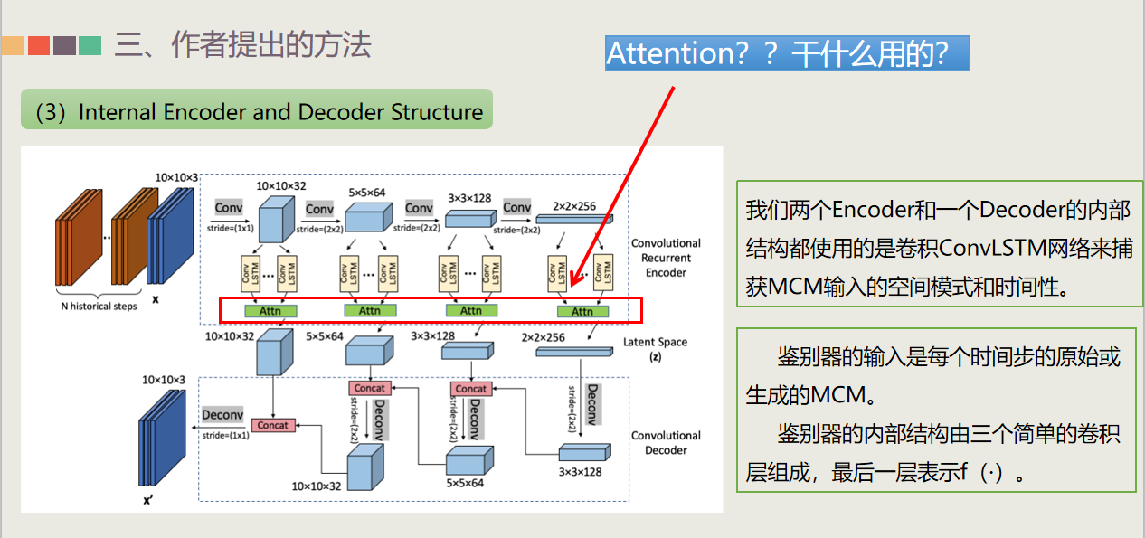 (十一)RSM-GAN: A Convolutional Recurrent GAN for Anomaly Detection in ...
