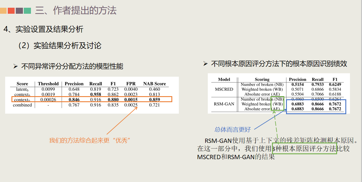 (十一)RSM-GAN: A Convolutional Recurrent GAN for Anomaly Detection in ...