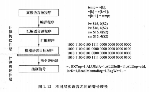 计算机组成原理——计算机系统概述网络tiansi的博客-