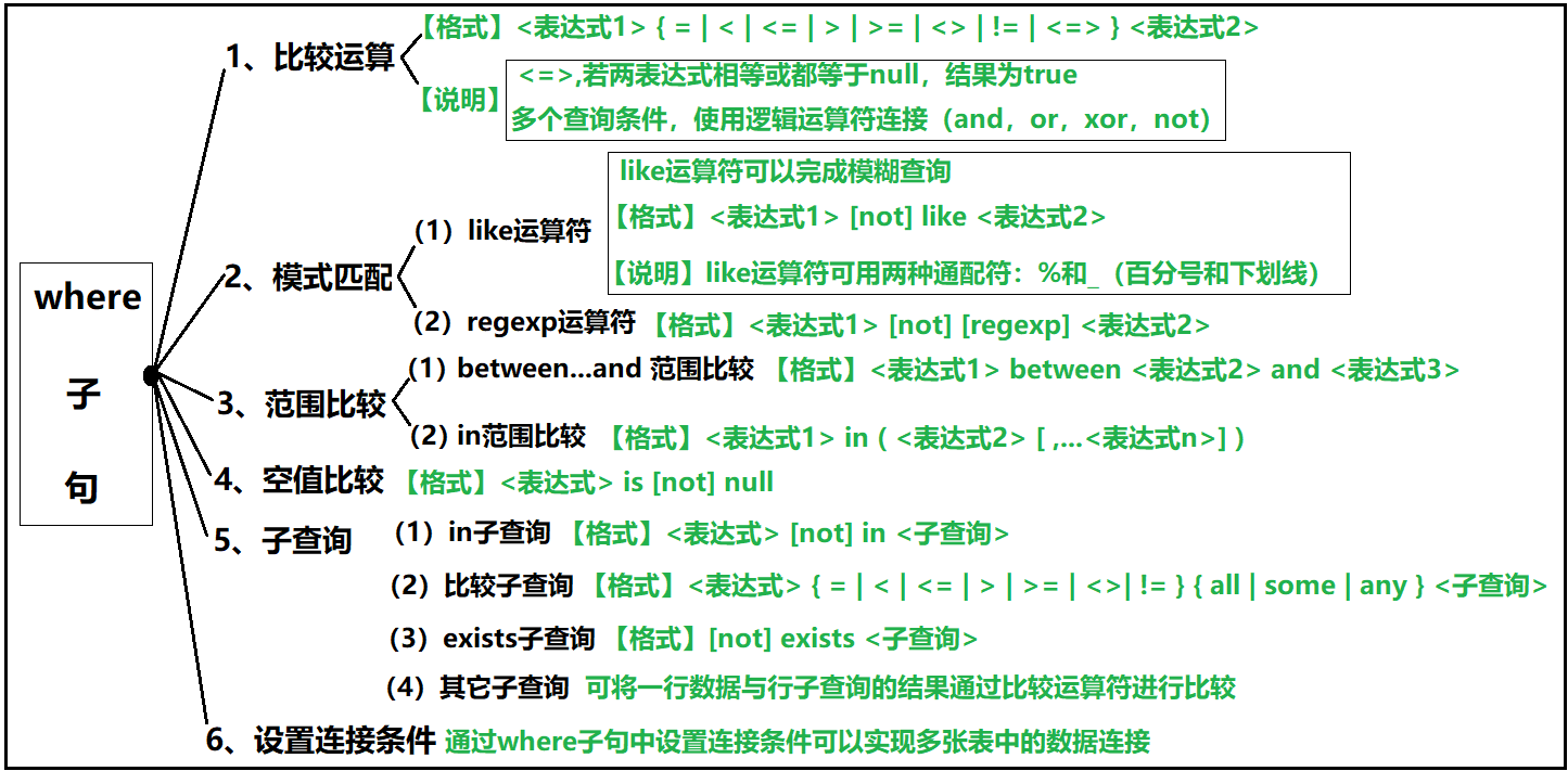 MySQL 数据查询 总结数据库安东省心的博客-