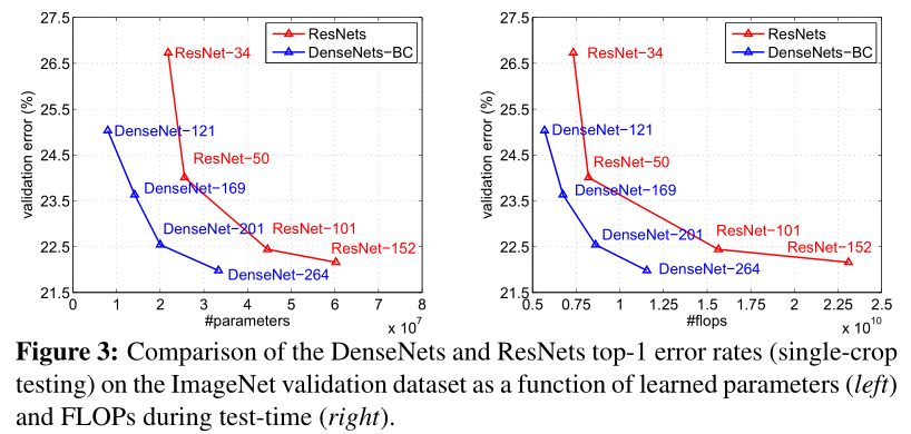 DenseNet论文详解：《Densely Connected Convolutional Networks》人工智能@wangxin的博客-