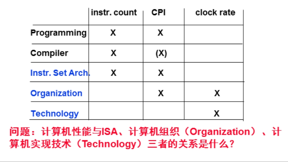 计算机组成原理——计算机系统概述网络tiansi的博客-