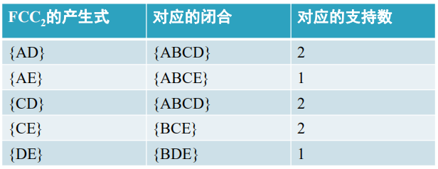 数据挖掘选择题_数据挖掘算法例题