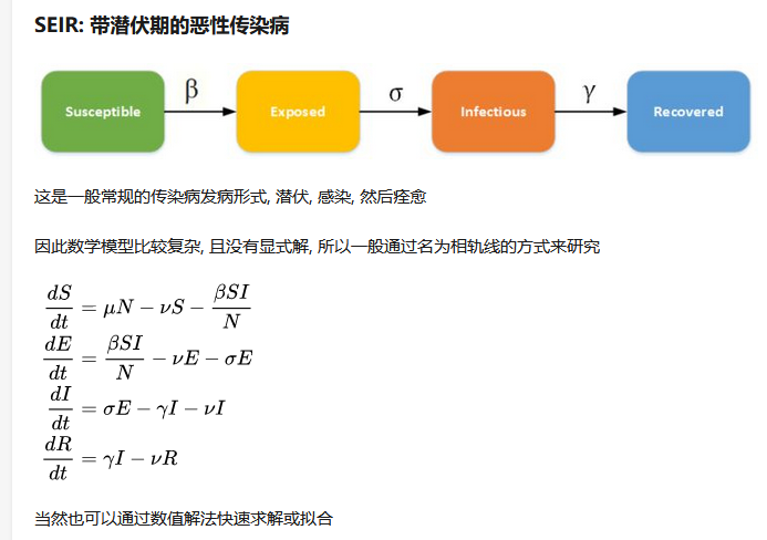 传染病模型数据结构与算法weixin45776347的博客-