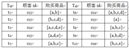 数据挖掘选择题_数据挖掘算法例题