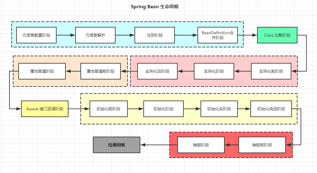[外链图片转存失败,源站可能有防盗链机制,建议将图片保存下来直接上传(img-pdvWTz6R-1588321832427)(C:\Users\Administrator\AppData\Roaming\Typora\typora-user-images\image-20200429125110856.png)]