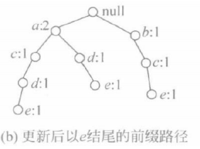 数据挖掘选择题_数据挖掘算法例题