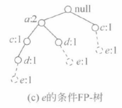 数据挖掘选择题_数据挖掘算法例题