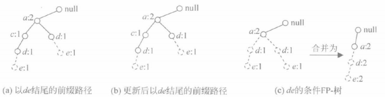 数据挖掘选择题_数据挖掘算法例题