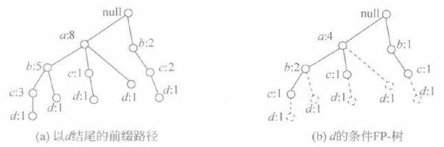 数据挖掘选择题_数据挖掘算法例题