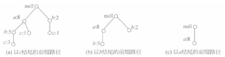 数据挖掘选择题_数据挖掘算法例题