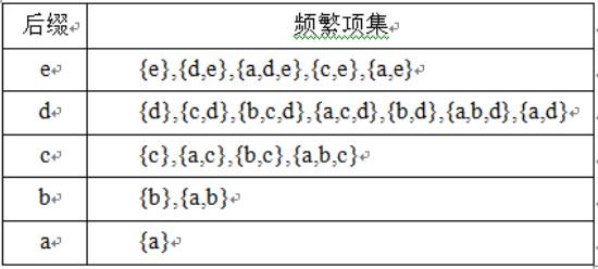 数据挖掘选择题_数据挖掘算法例题