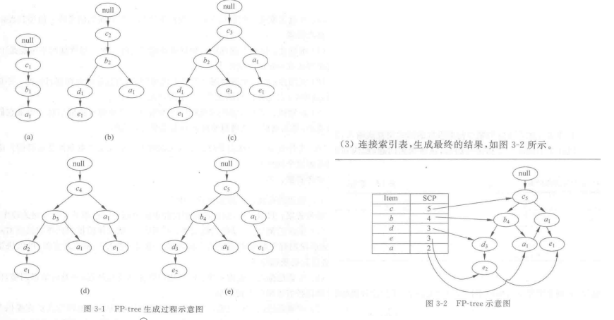 数据挖掘选择题_数据挖掘算法例题