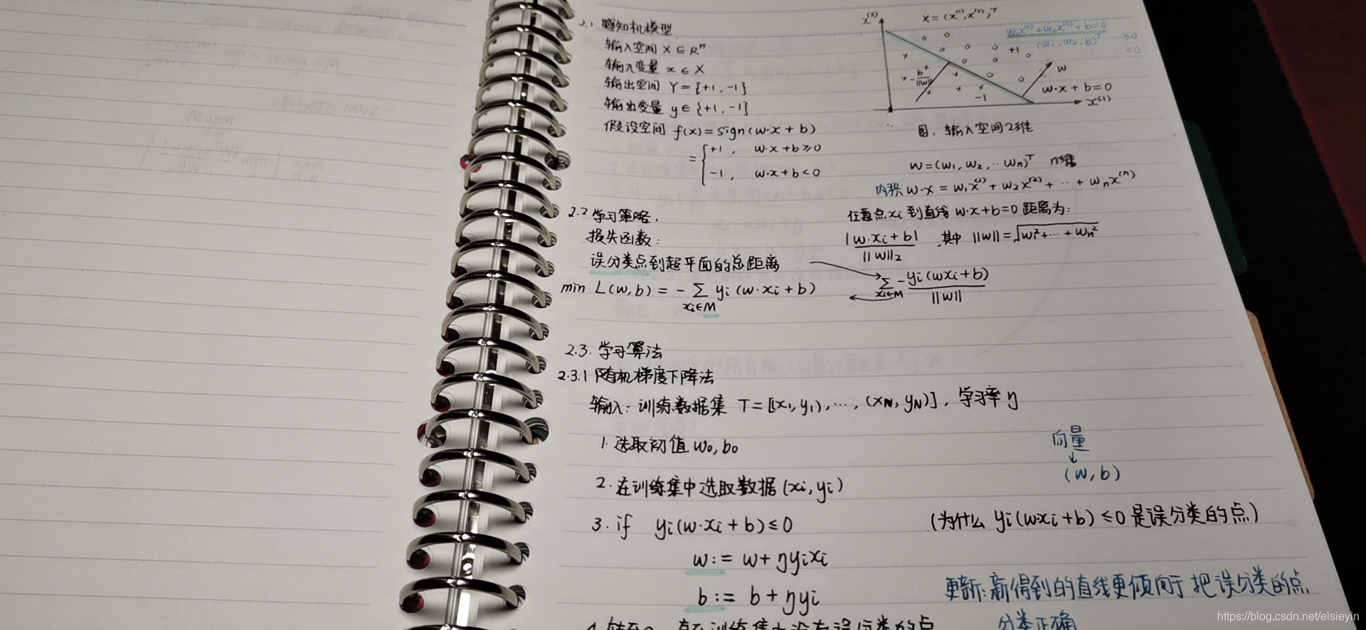 dw机器学习SVM数据结构与算法elsieyin的博客-