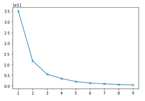 RFM分析英国电商购物顾客群体(KAGGLE)人工智能MRmaand12的博客-