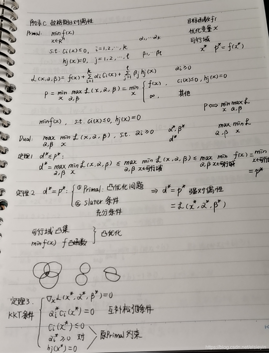 dw机器学习SVM数据结构与算法elsieyin的博客-