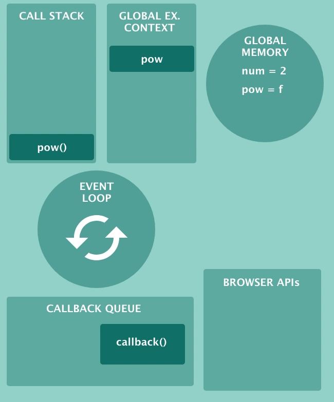 JavaScript引擎是如何工作的？从调用栈到Promise你需要知道的一切javascriptqq45768871的博客-