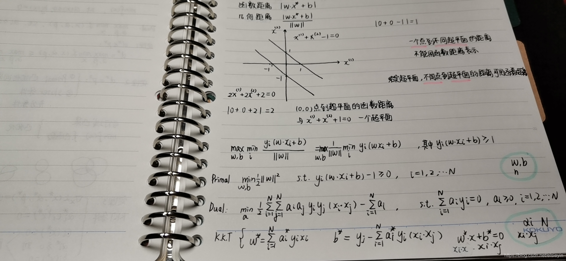 dw机器学习SVM数据结构与算法elsieyin的博客-