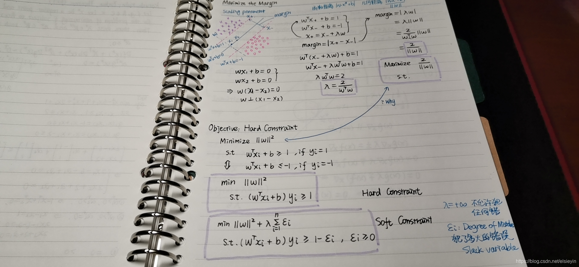 dw机器学习SVM数据结构与算法elsieyin的博客-