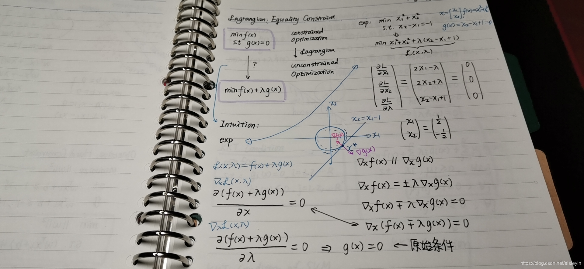 dw机器学习SVM数据结构与算法elsieyin的博客-