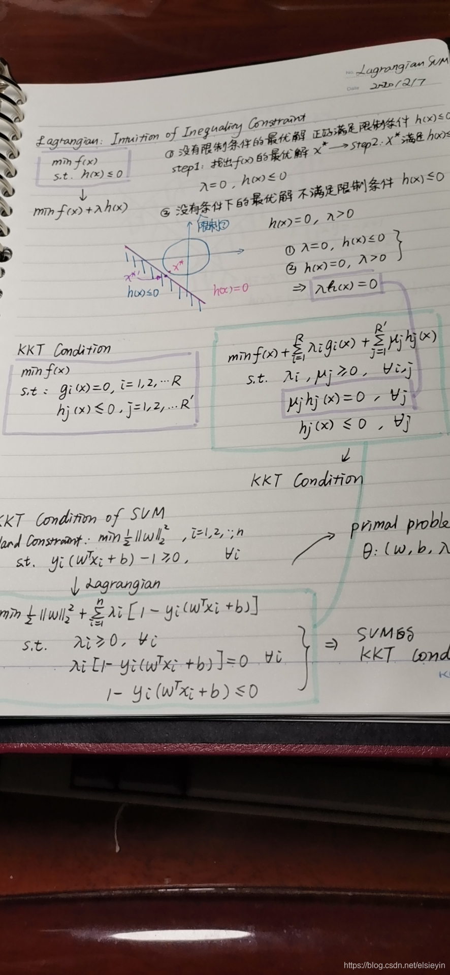 dw机器学习SVM数据结构与算法elsieyin的博客-