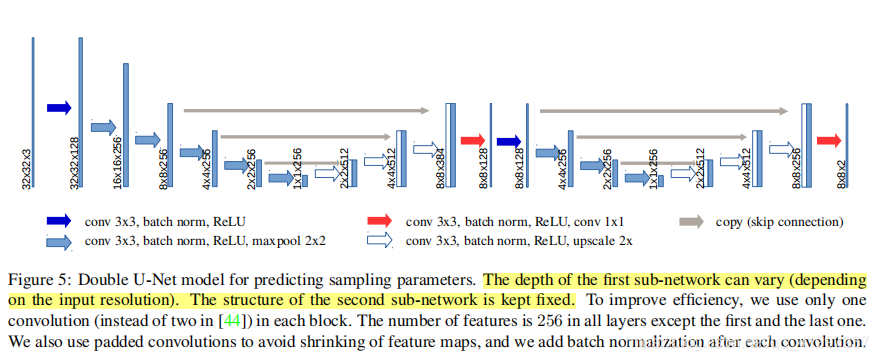 Efficient Segmentation: Learning Downsampling Near Semantic Boundaries学习语义分割边界附近的下采样人工智能qq41997237的博客-