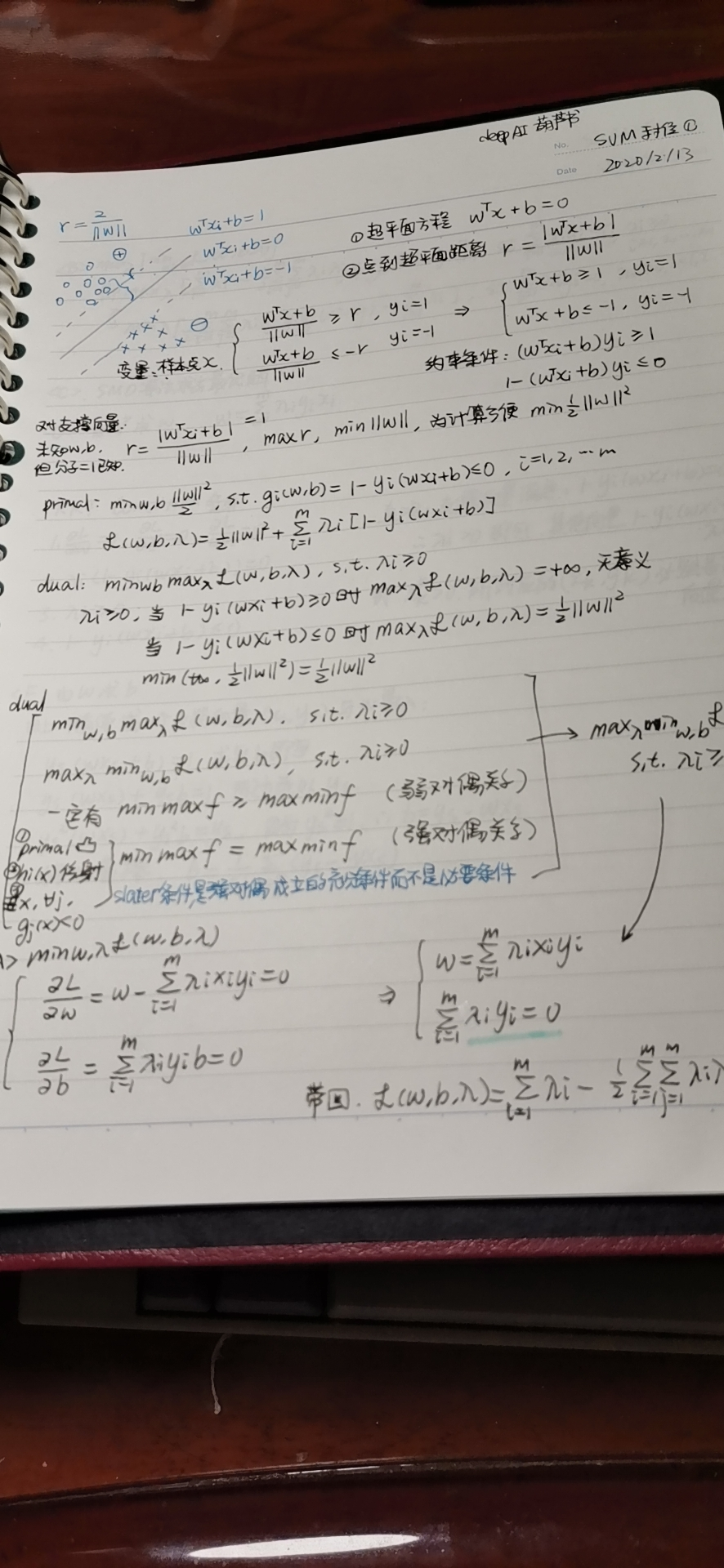 dw机器学习SVM数据结构与算法elsieyin的博客-