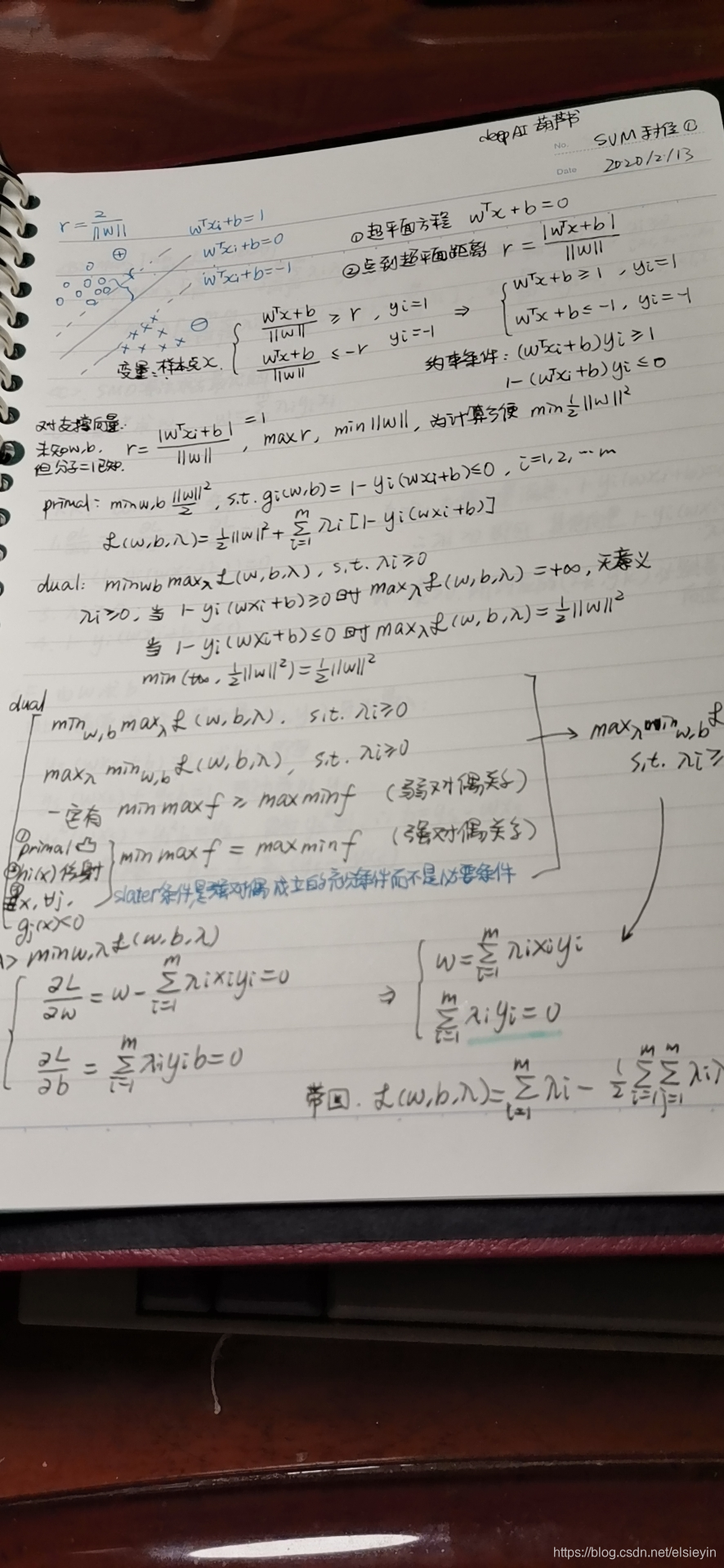 dw机器学习SVM数据结构与算法elsieyin的博客-