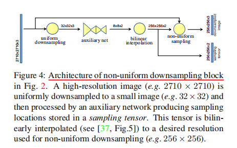 Efficient Segmentation: Learning Downsampling Near Semantic Boundaries学习语义分割边界附近的下采样人工智能qq41997237的博客-