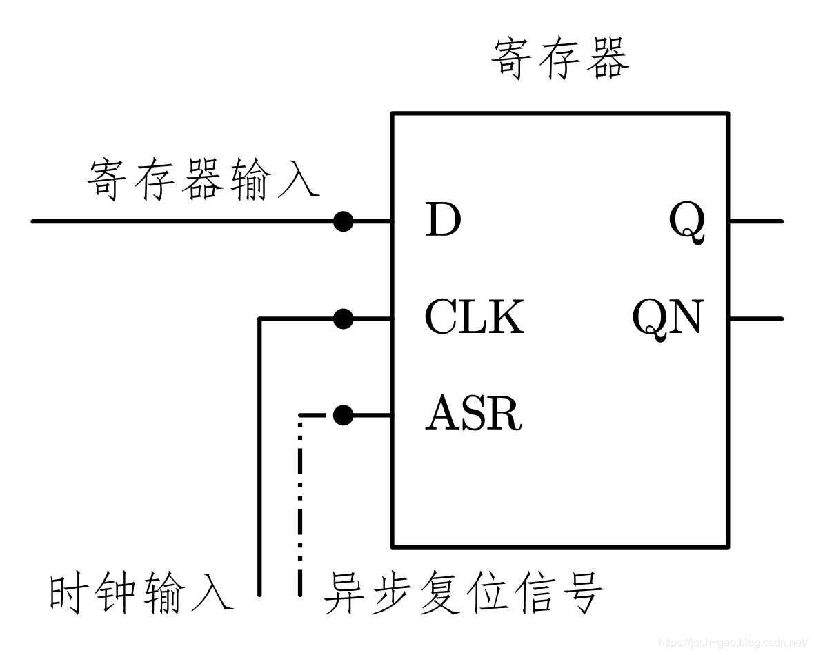 4-6-同步复位实现结构示意图