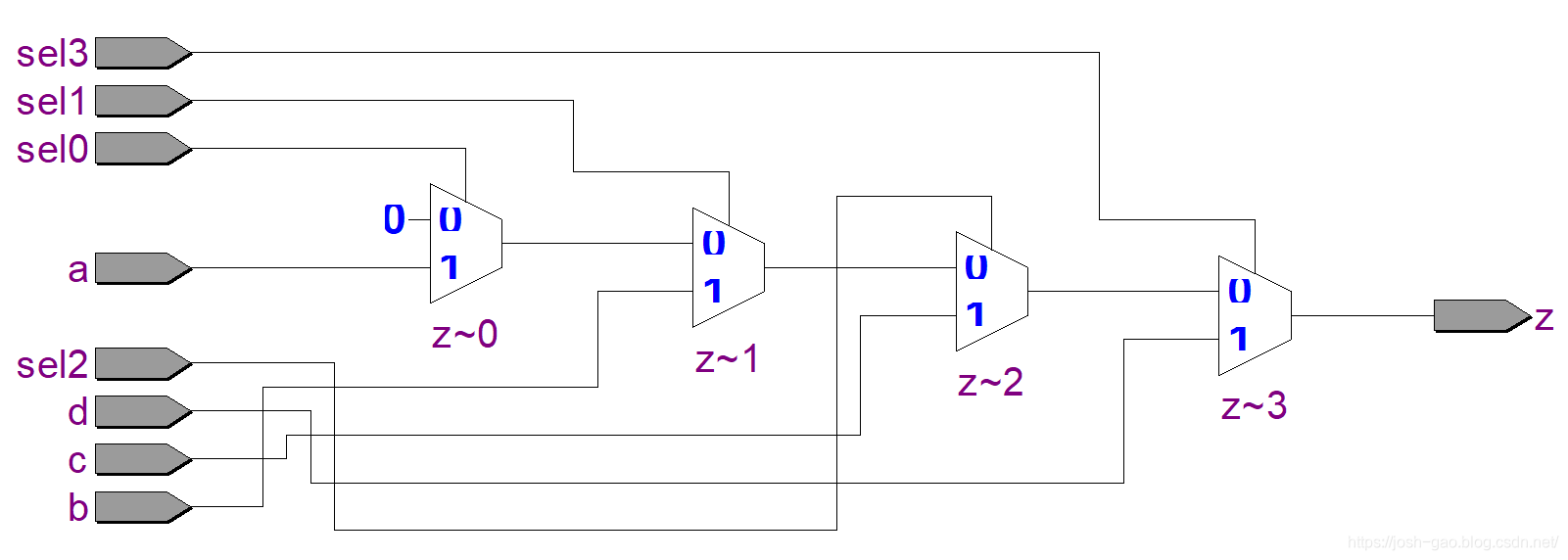 4-8-多 if 语句 Design Compiler 综合结构视图