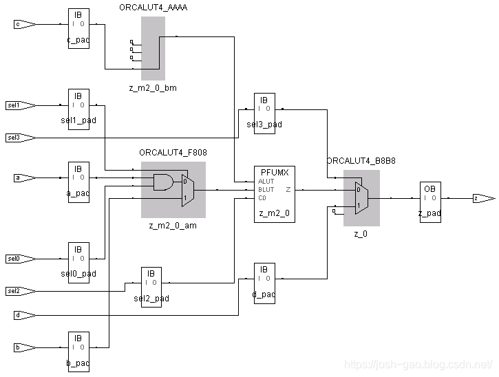 4-11-多 if 语句的 Synplify Pro 综合结果工艺结构视图