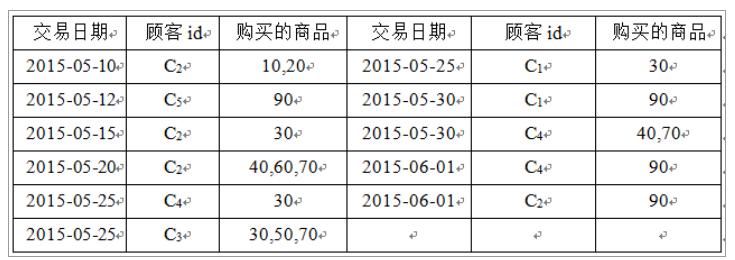 数据挖掘选择题_数据挖掘算法例题