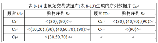 数据挖掘选择题_数据挖掘算法例题