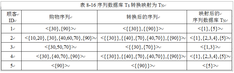 数据挖掘选择题_数据挖掘算法例题