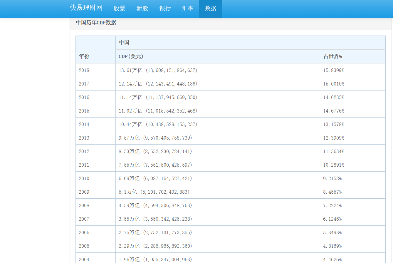 GDP求I_中国gdp增长图(3)