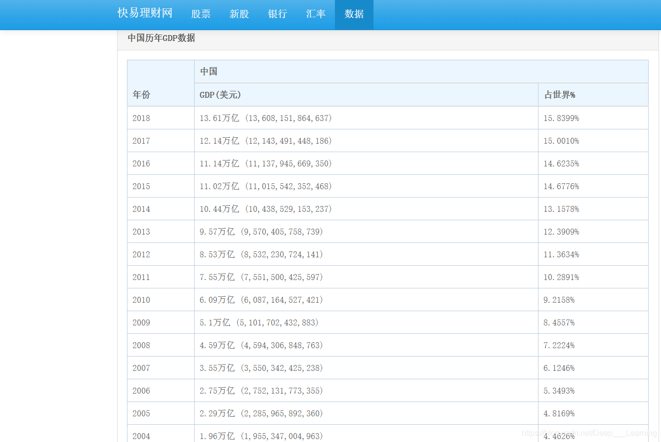 怎么爬取村庄人口数据_人口普查数据图(3)